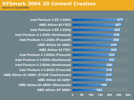 SYSmark 2004 2D Content Creation